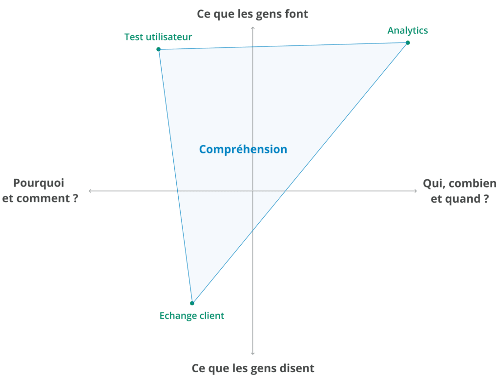 audit cro methode analyse strategie test AB fwoptimisation Accompagnement conseil et stratégie CRO