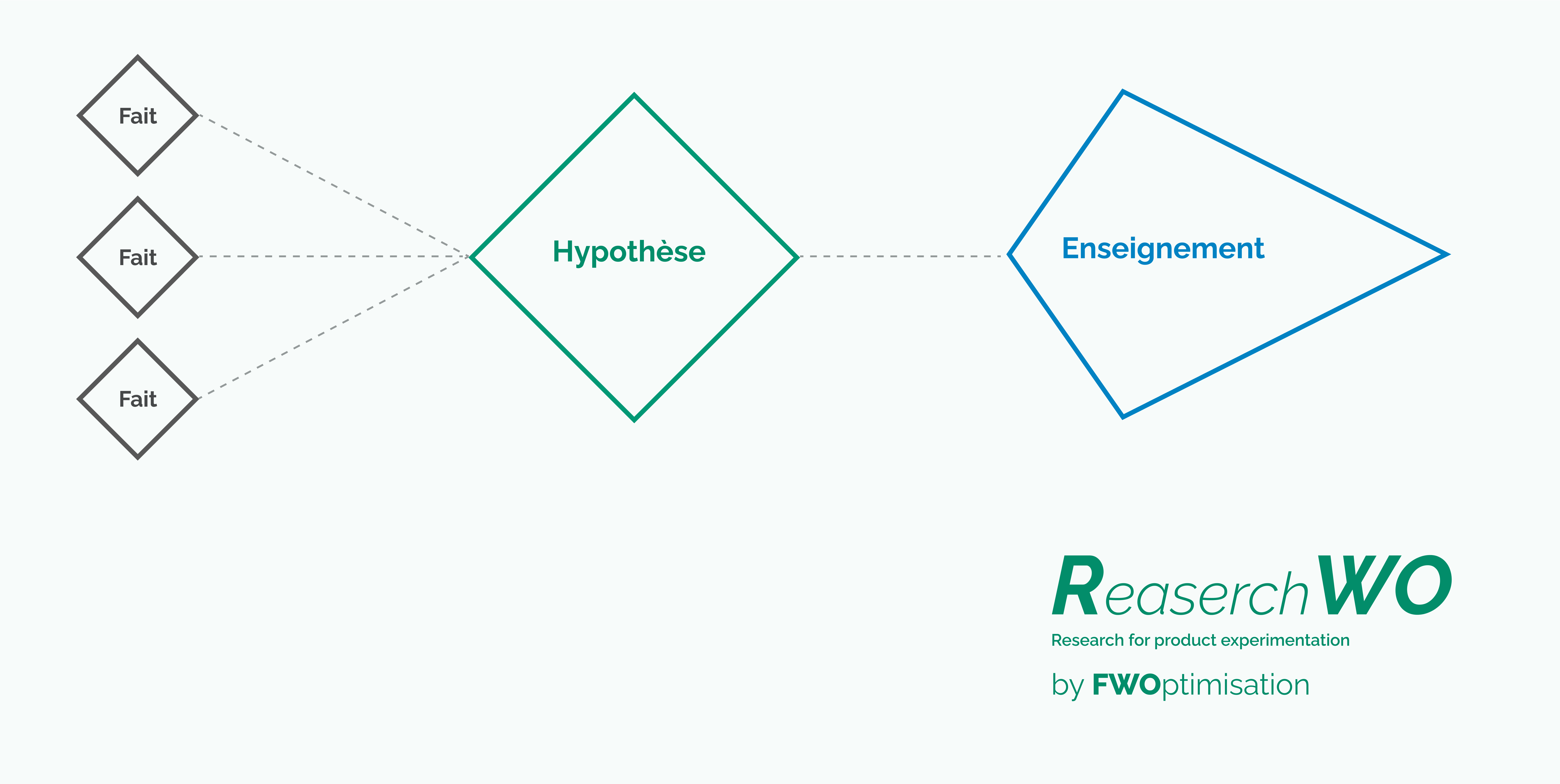 Framework RWO FWOptimisation Mathieu Fauveaux research cro test ab Programme de formation CRO