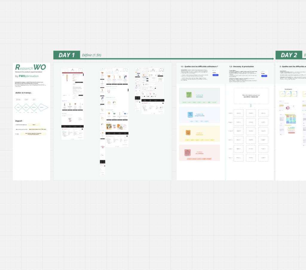 Framework recherche et strategie cro RWO par FWOptimisation Mathieu Fauveaux 1 Programme de formation CRO