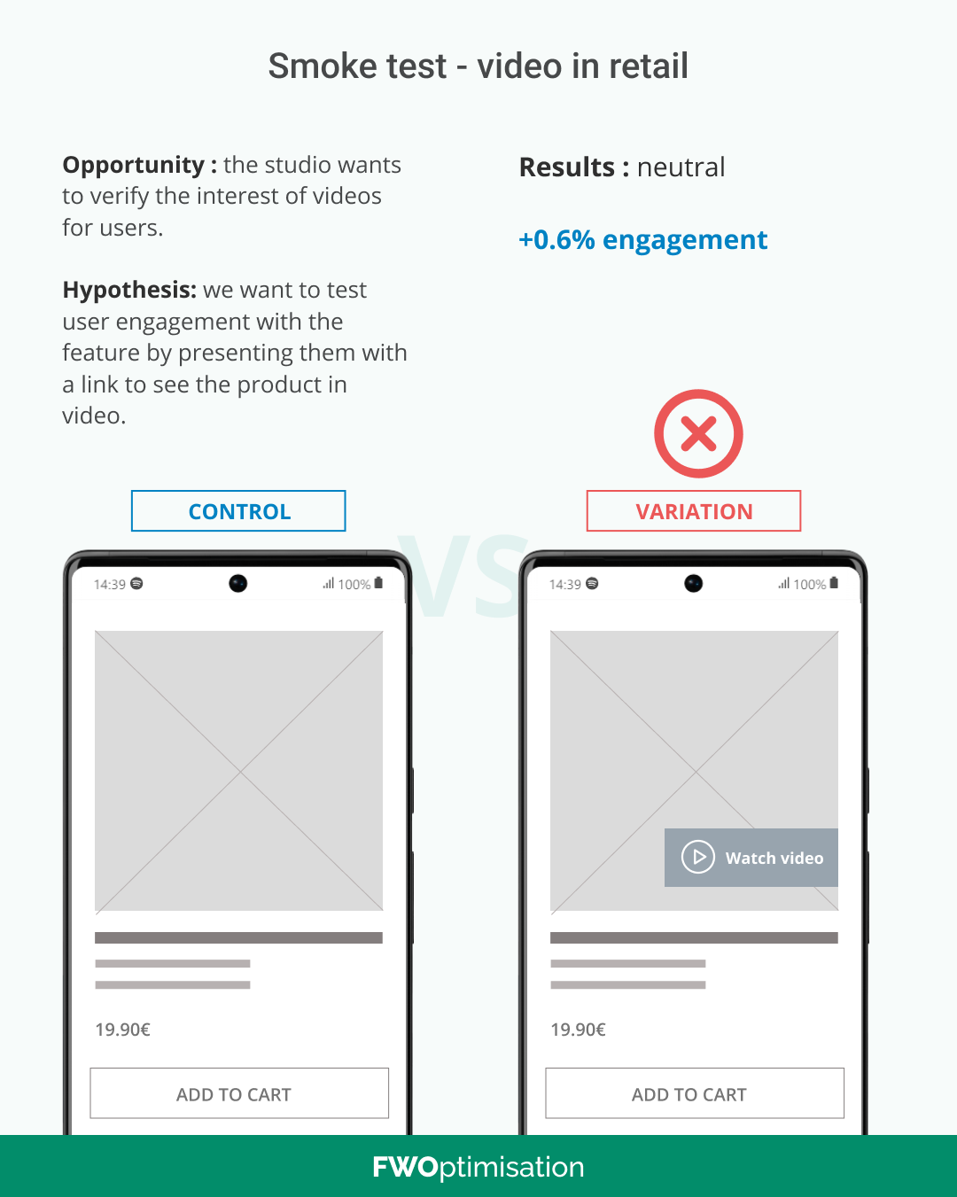 Smoke Test e‑commerce : pourquoi et comment tester la vidéo avant d’investir ? 2 FWOptimisation resultat smoke test ab feature video equipe produit