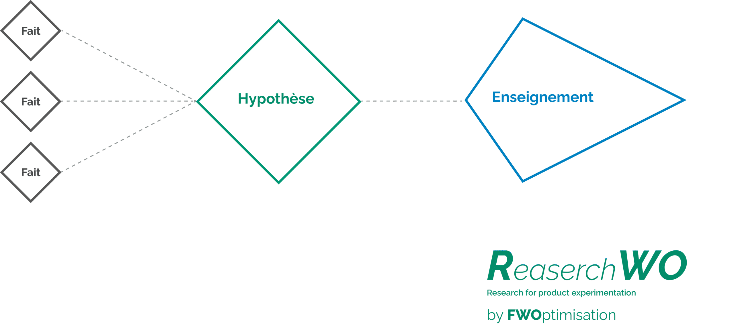 Framework discovery RWO FWOptimisation Mathieu Fauveaux scaled Formation RWO Framework discovery