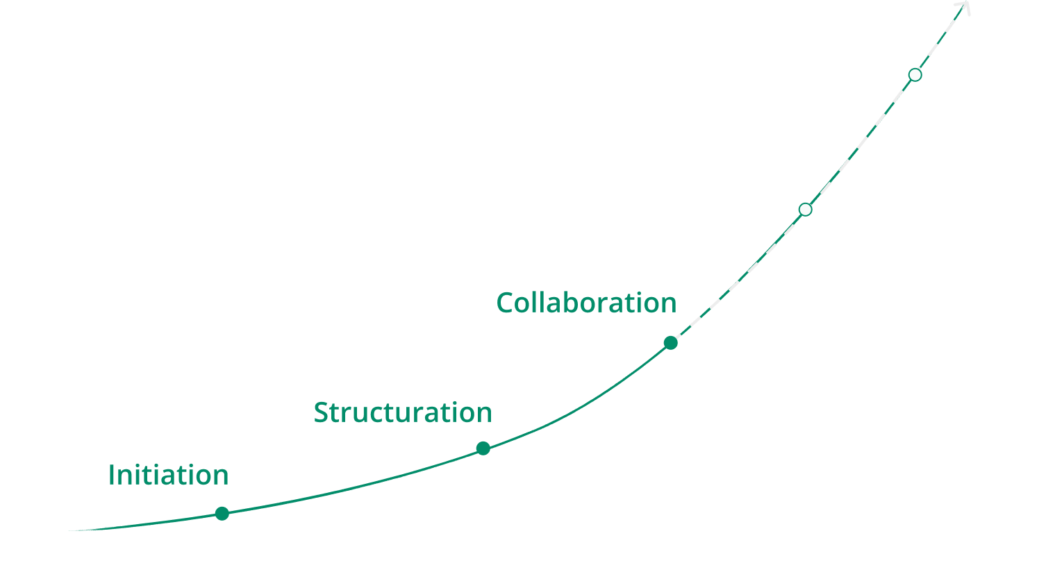 FWOptimisation deploiement programme cro 1 FWO - Mathieu Fauveaux consultant CRO