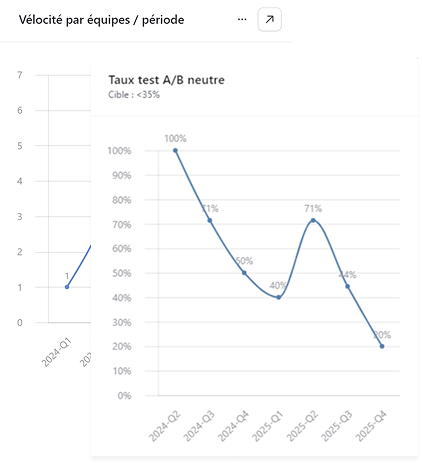 FWOptimisation performance programme cro taux test ab neutre FWO - Mathieu Fauveaux consultant CRO