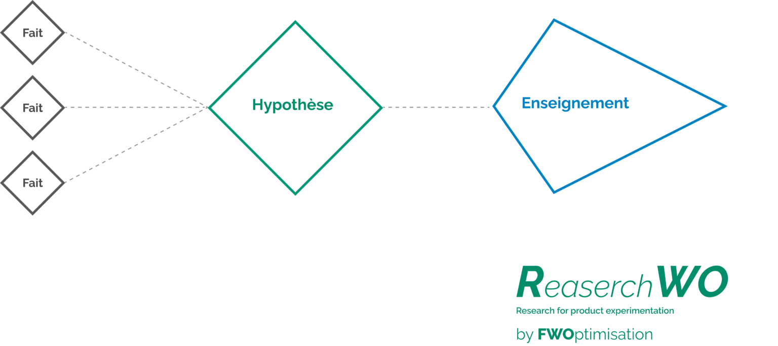 Group 207sdfdsfsdf Case study - MAIF internalise l'expérimentation