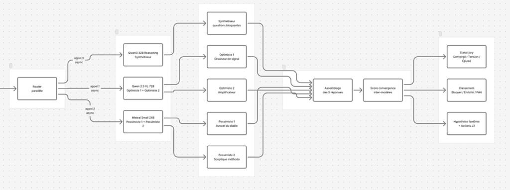 IA experimentation et jury pour challenger les hypotheses de tests avec le framework de discovery RWO Mathieu Fauveaux FWOptimisation Filtrer plutôt que produire : comment avoir un impact plus rapidement en CRO avec l'IA ?